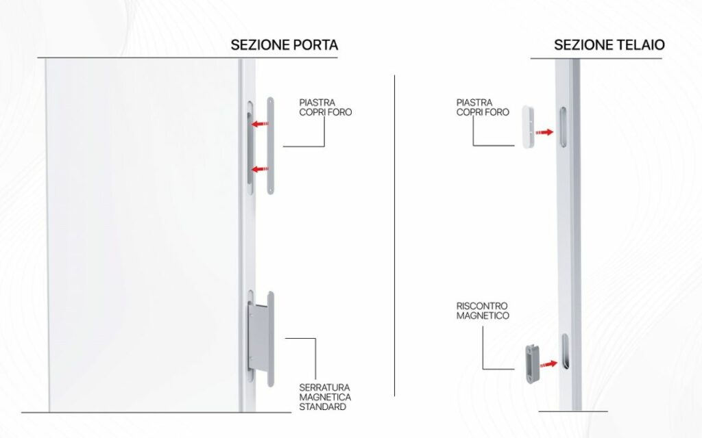 Porte reversibili filo muro da 2400 mm: infissi di qualità all’altezza delle case più belle